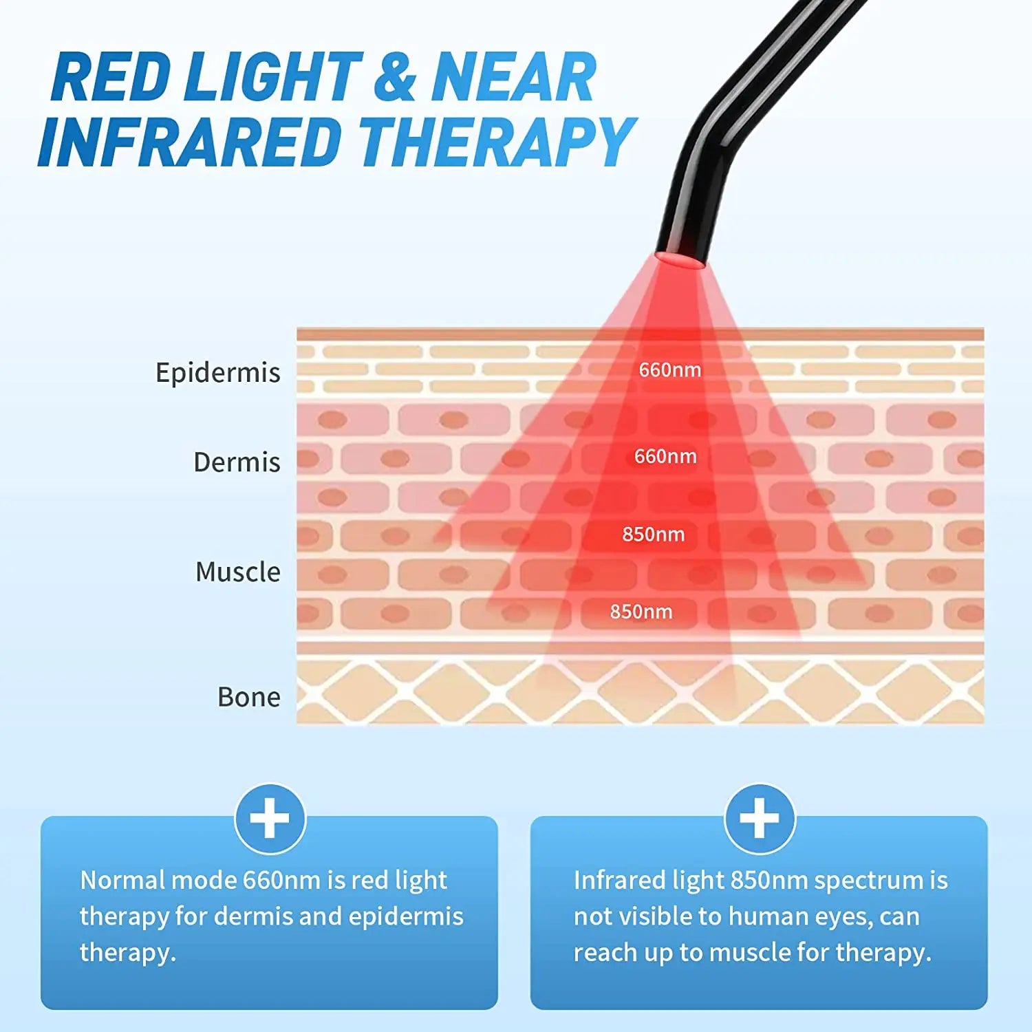 Red Light Therapy for Cold Sore Canker Sore 660nm 850nm Near Infrared LED Light Therapy Device Narrow Beam for Oral Sore Problem
